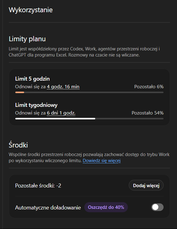 Limity ChatGPT 7 września: 6% limitu pięciogodzinnego, 54% tygodniowego, 2 kredyty